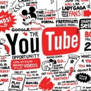 Ajuda no YouTube , Instagram e etc…